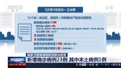 多地新增26例确诊其中本土1例_多地新增26例确诊其中本土1例新冠肺炎