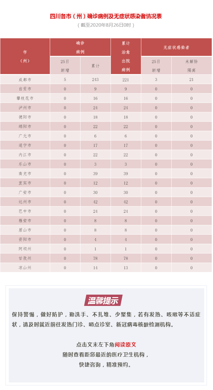 四川省资阳市乐至县近5天新增26例境外输入病例/资阳市乐至县新型冠状病毒