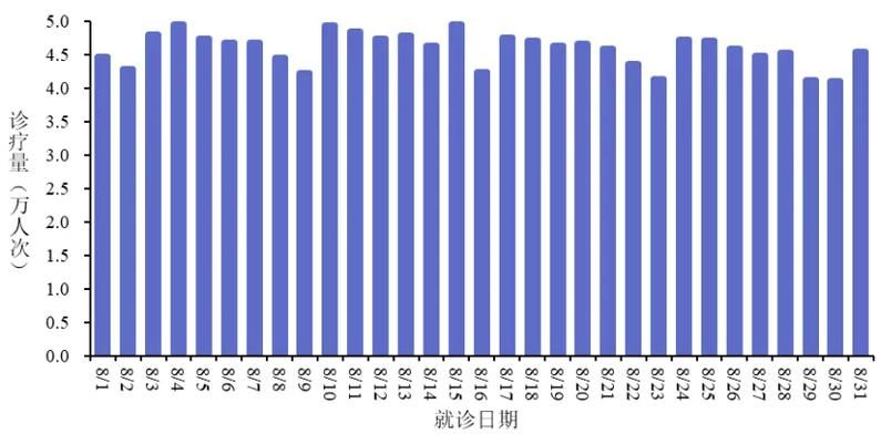 全国新增重症25例(全国新冠重症人数)