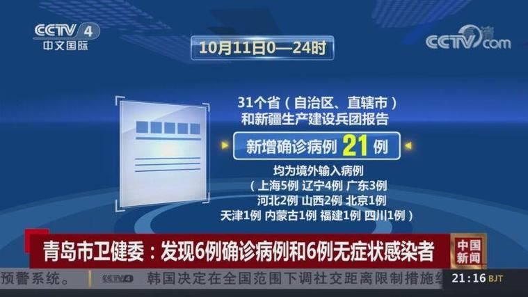 全球新增21例均为境外输入_全球新增21例均为境外输入病例