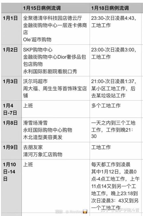 5地新增核酸阳性5例_又一地新增19例阳性