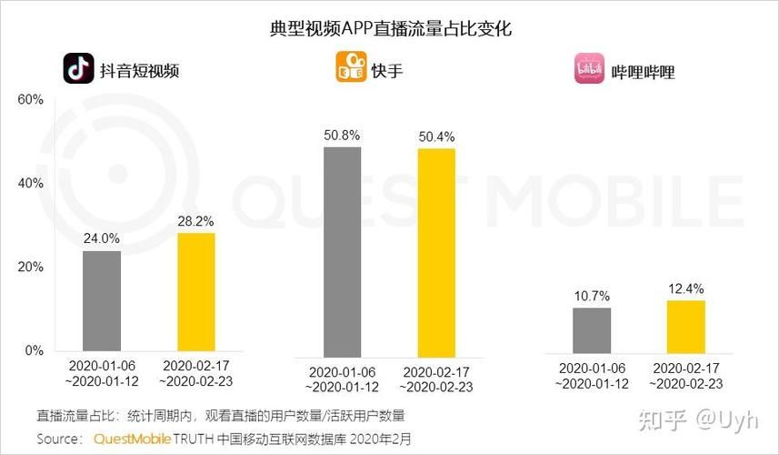 快手流量玩法揭秘-获取24自助教程-哔哩哔哩