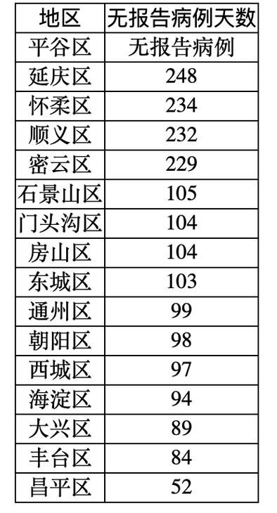 31省区市新增29例均为境外输入_31省新增20例 均为境外输入