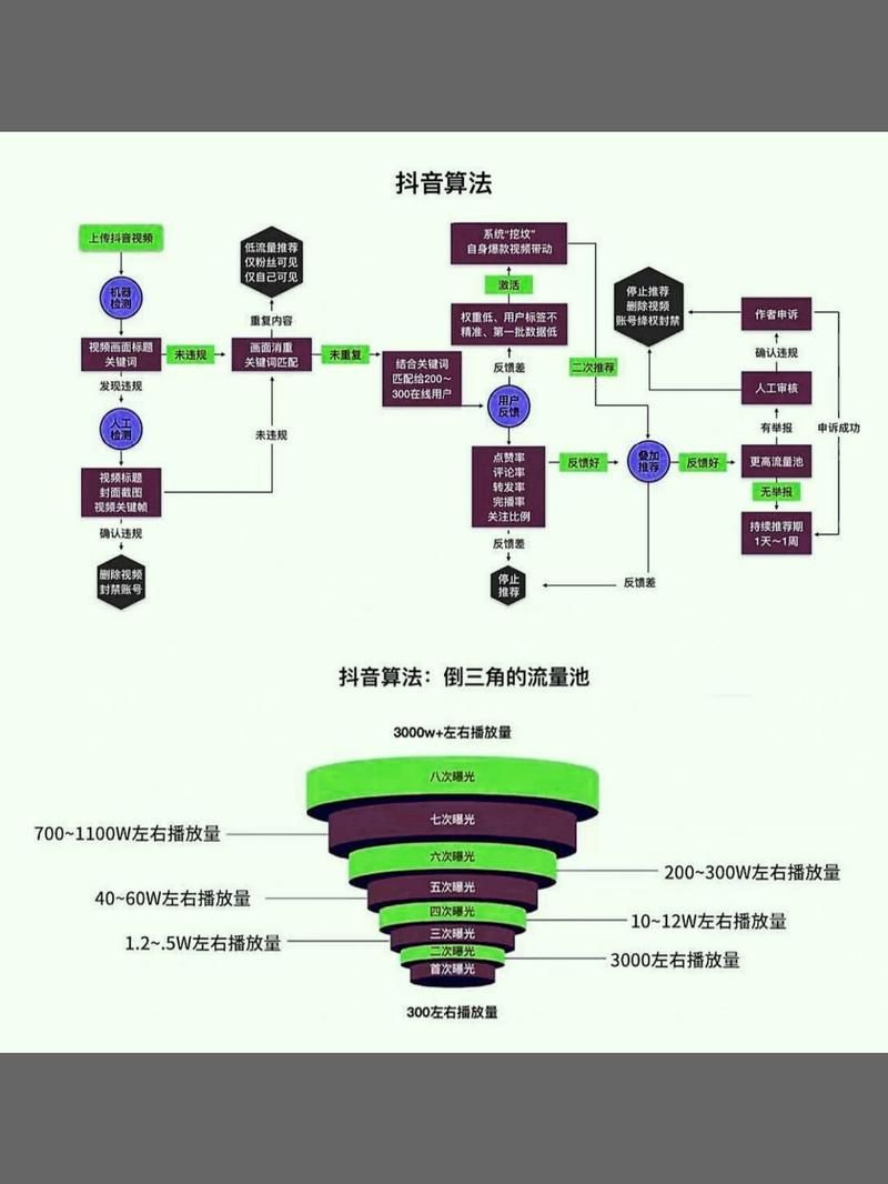 想快速获得5000个抖音点赞/实测科普：