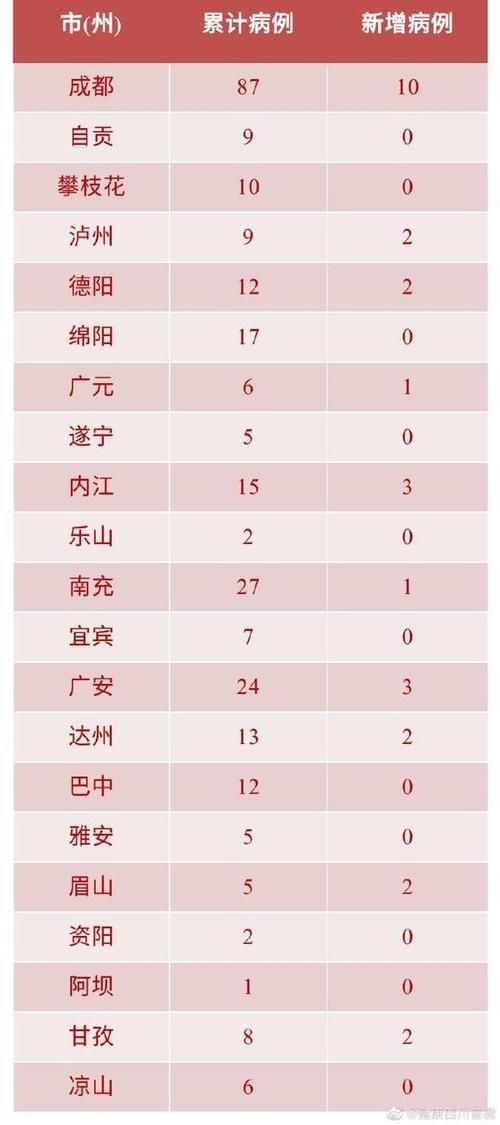 宜宾死亡病例已蔓延30地/宜宾事情