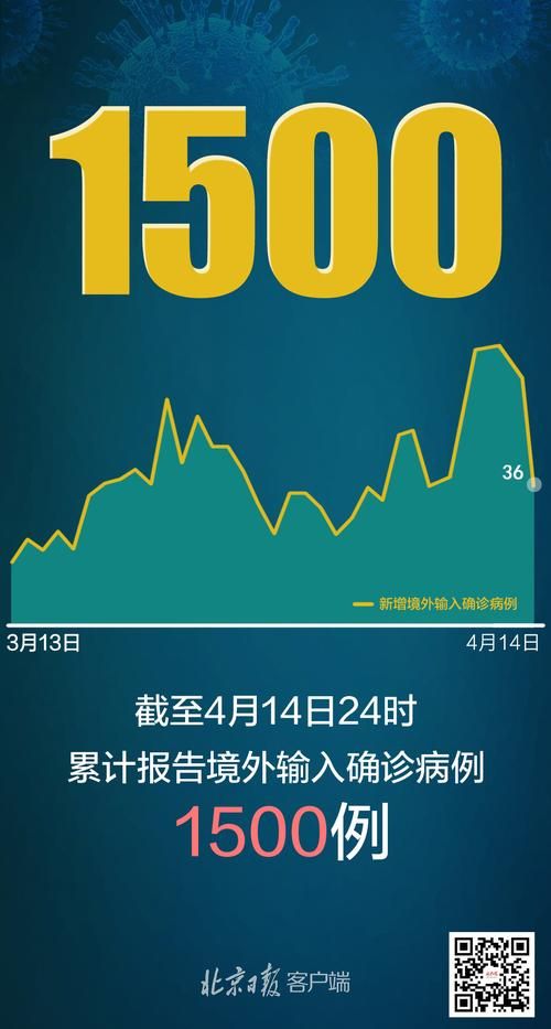 【31省市增13例境外输入_31省区市新增境外输】