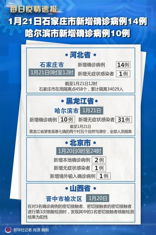  31省区市增23例无症状感染者:31省区市新增34例无症状感染者