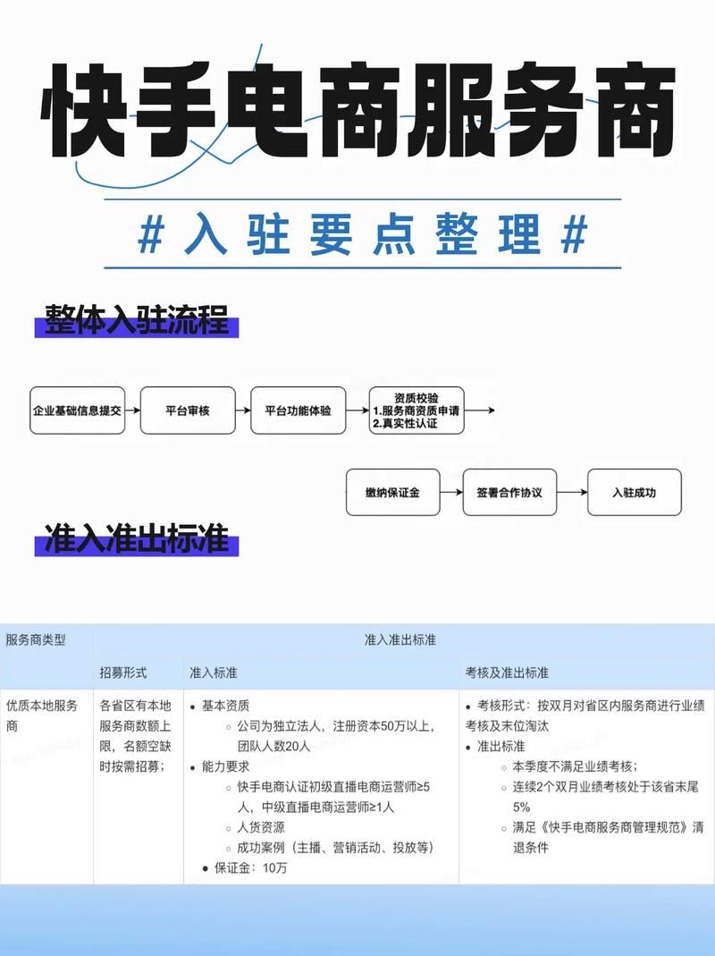 快手低价业务网：详细自助运营