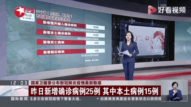 【江苏省南通市通州区新增15例境外输入及11例无症状,南通通州确诊一例】