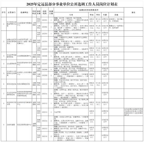 滁州经济技术开发区最新通告：所有人员管控区/安徽省滁州市经济开发区属于哪个区
