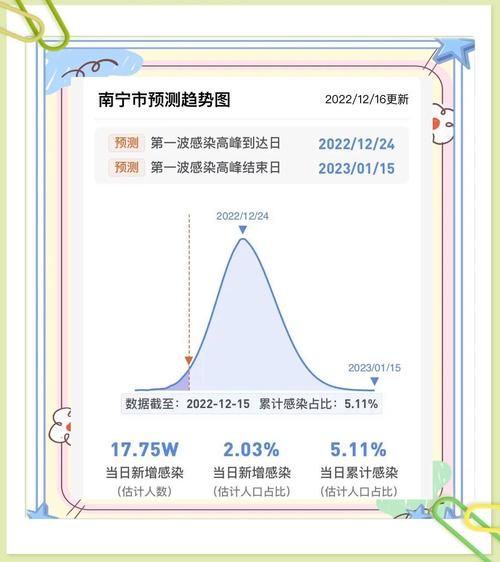 31省市疫情高峰感染高峰进度查询/疫情高峰期是哪几个省