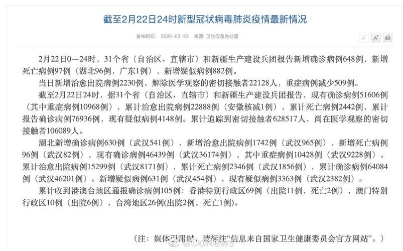 【全国新增2例重症涉28省_新增感染病例全国】
