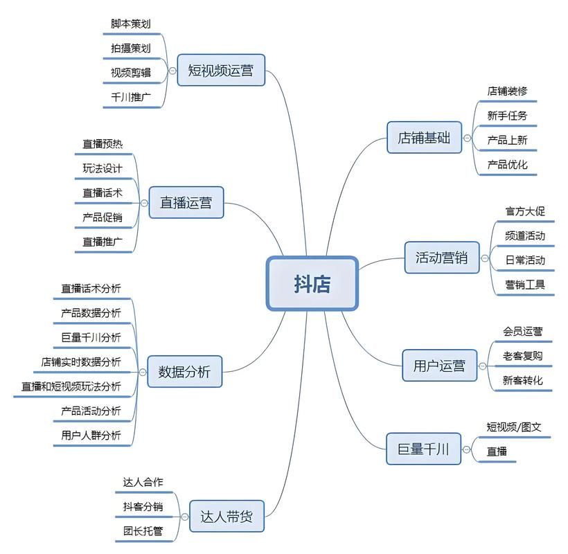 抖音业务平台官网：工具方法