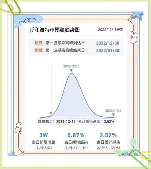 31省疫情高峰感染高峰进度查询_疫情高峰地区