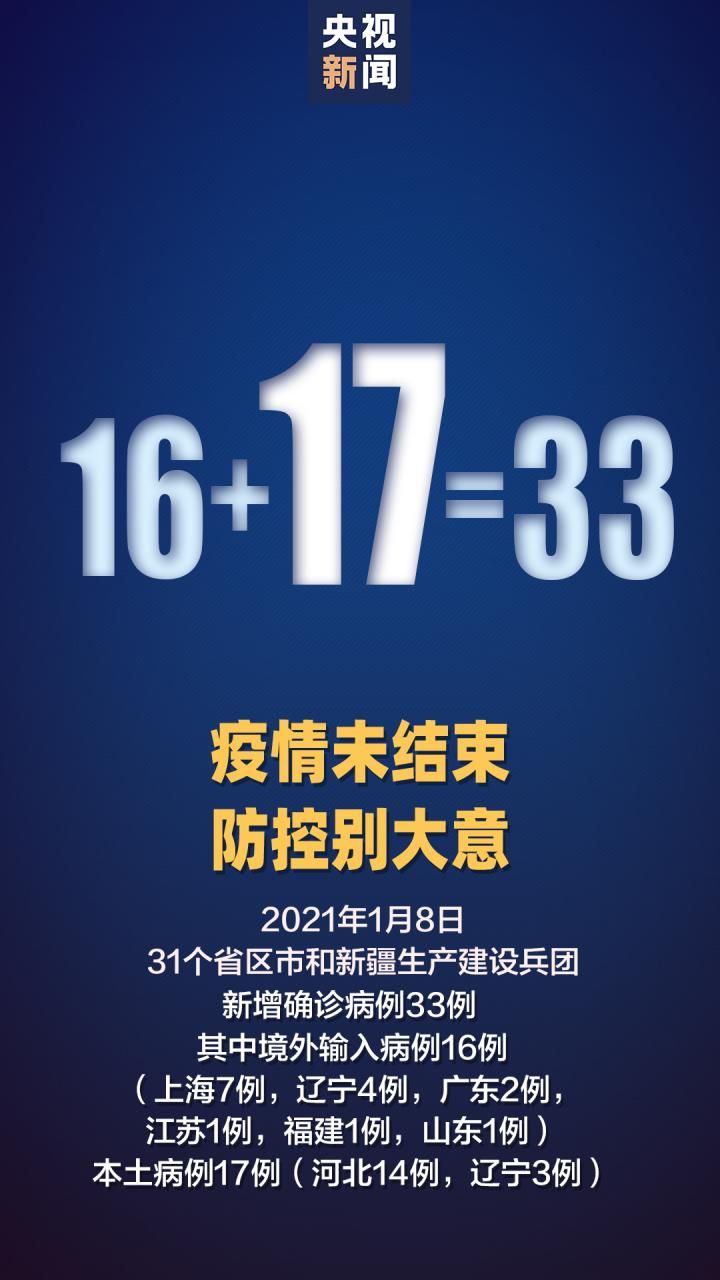 【31省区市疫情存反弹风险,疫情反弹扩散风险】