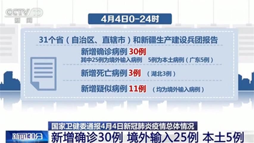 31省市新增13例核酸阳性及22例无症状_31省新增确诊42例,无症状47例