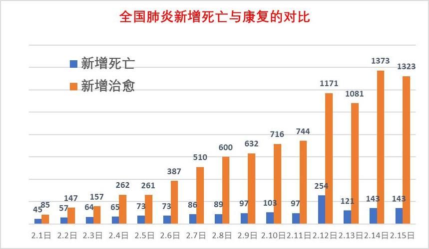 全国新增死亡病例22例/全国新增确诊死亡病例