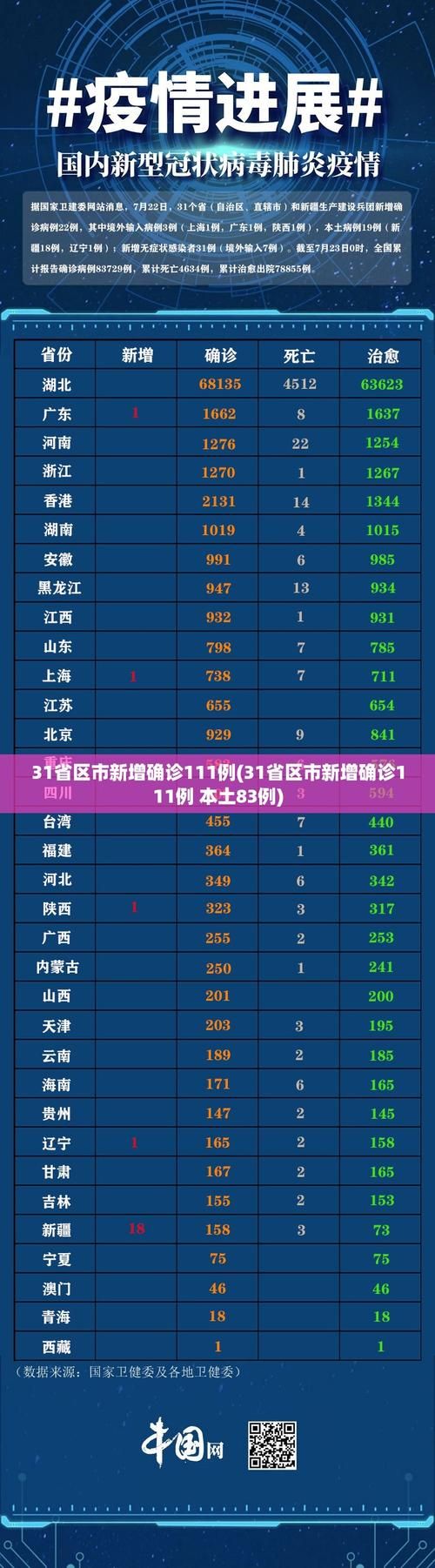 【今日疫情8地新增情况,今日疫情通报新增多少】