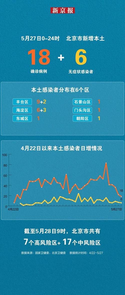多地新增6例死亡病例及18例无症状/新增死亡病例3例