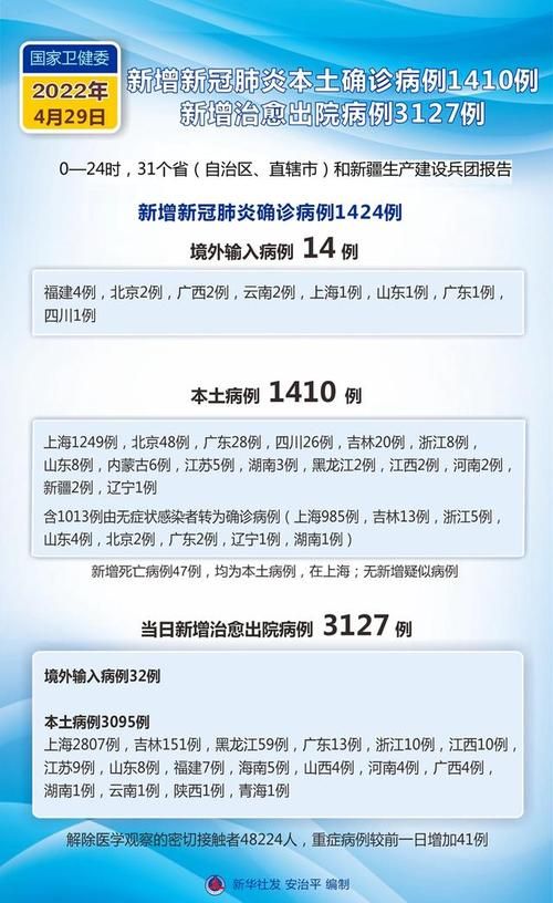31省新增10例确诊其中本土21例_31省新增确诊19例本土8例