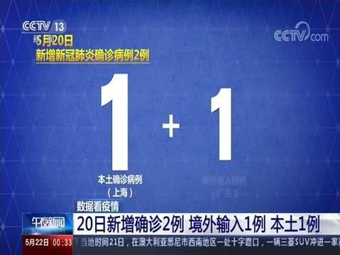 【全球新增确诊1例均为境外输入_全球新增确诊1例均为境外输入病例】