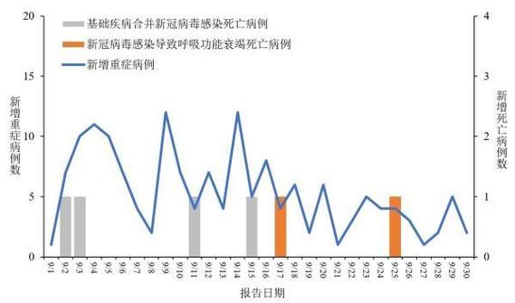 多地11月3日最新疫情数据/11月3号全国疫情