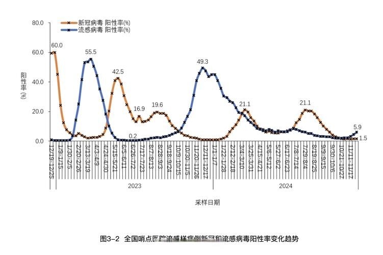 多地疫情高峰感染高峰进度查询:疫情高峰地点