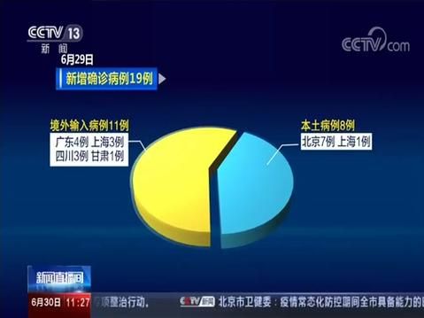 【湖北宜昌当阳今日新增29例本土确诊,宜昌当阳疫情最新消息】