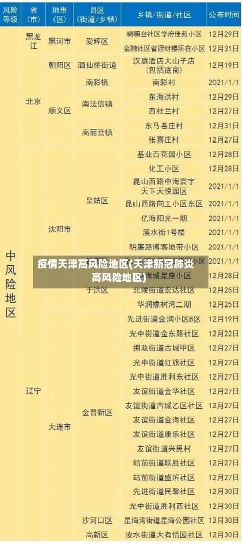 天津西青区最新通告:所有人员封城/天津西青区有病例吗