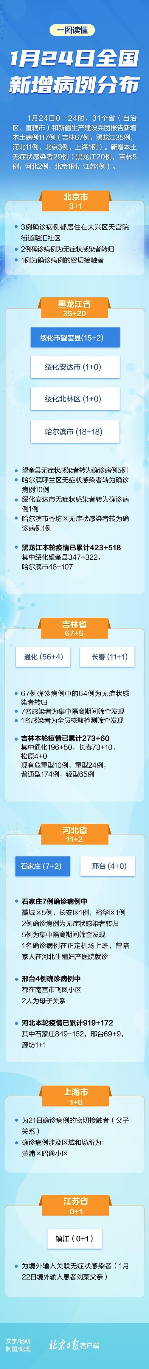 【5地新增11例重症涉19省_31省份新增确诊5例 视频】
