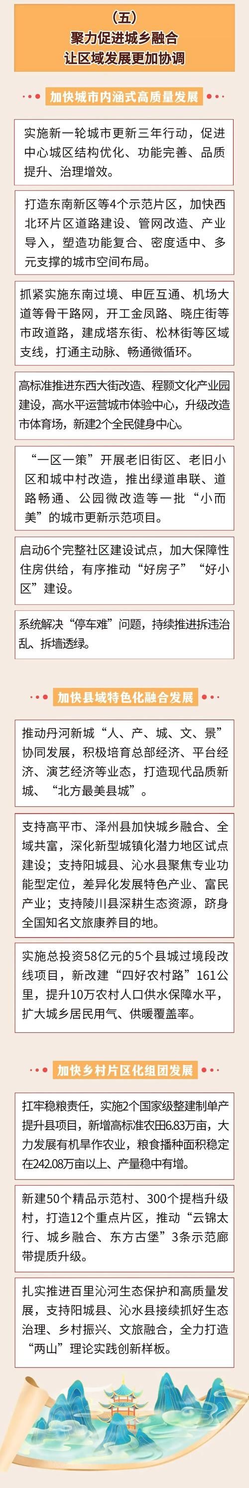 【一张图看懂费县近6天疫情通报_费县疫情情况】