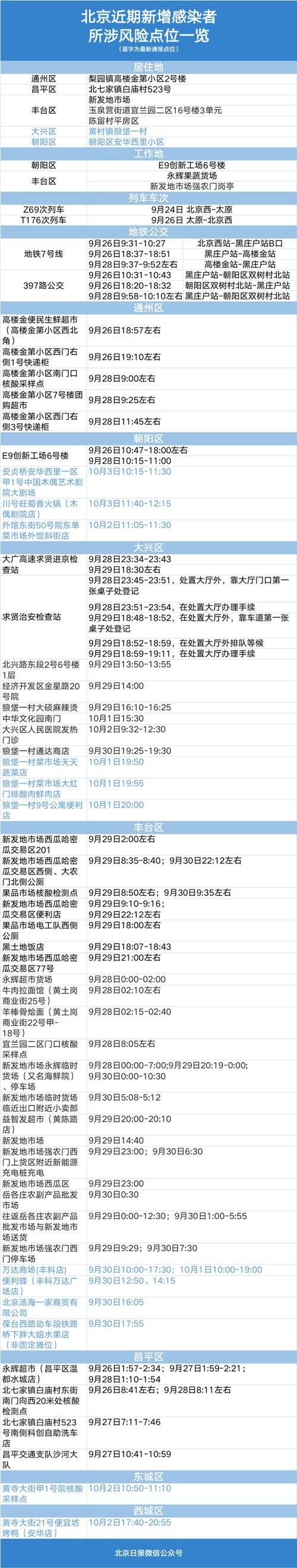 黑龙江省哈尔滨市道外区今冬新增9例境外输入病例:哈尔滨道外区新增病例行动轨迹