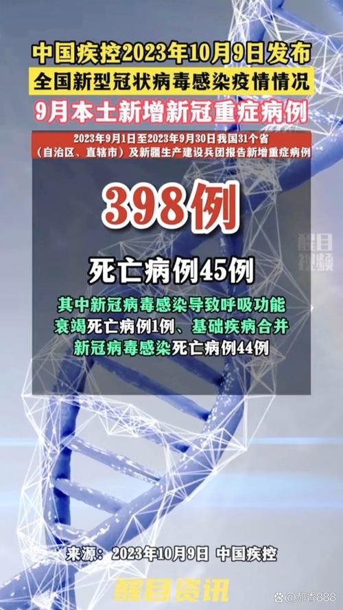  31省市增1例重症:全国重症地区