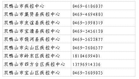 黑龙江省双鸭山市尖山区今日新增感染趋势反弹:双鸭山市确诊病例