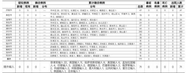 泽州县近期新增27例涉7省输入病例:泽州县疫情通报