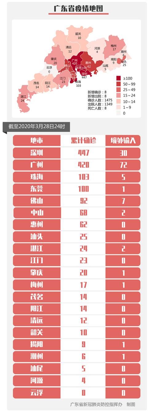 虹口区近期境外输入活动轨迹_虹口 疫情