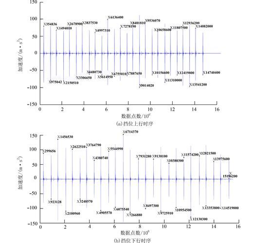乌翠区近6天境外输入曲线图表的简单介绍