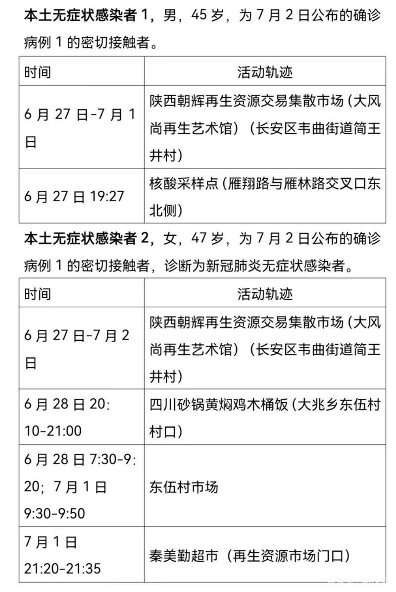 陕西省西安市阎良区近期无新增无症状感染者/西安阎良最新疫情公布