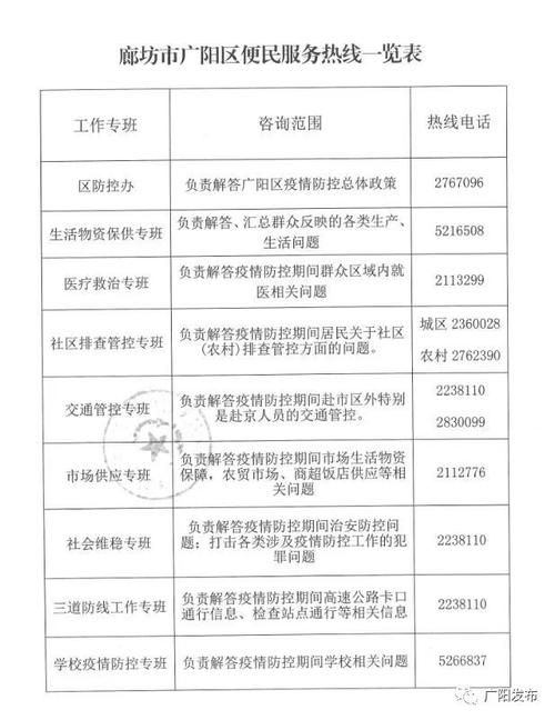 广阳区什么时候可以解封_广阳区有疫情吗