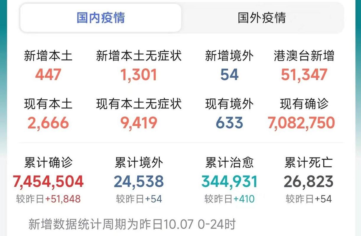 【31省份昨日最新疫情数据,31省昨日新增多少例】