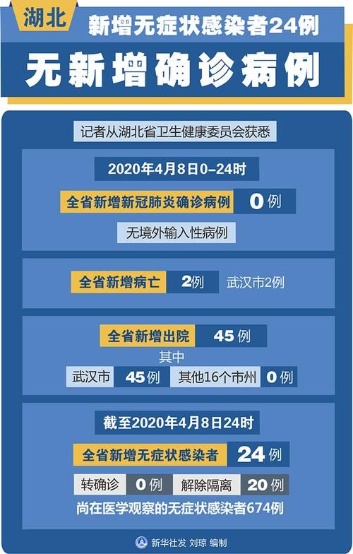 【31省市新增无症状感染者21例宁河区18例_宁河区新冠肺炎名单】