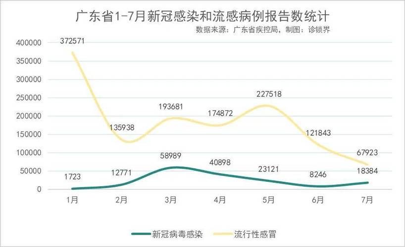 31省份疫情高峰感染高峰进度查询(全国高峰期感染疫情的人数)