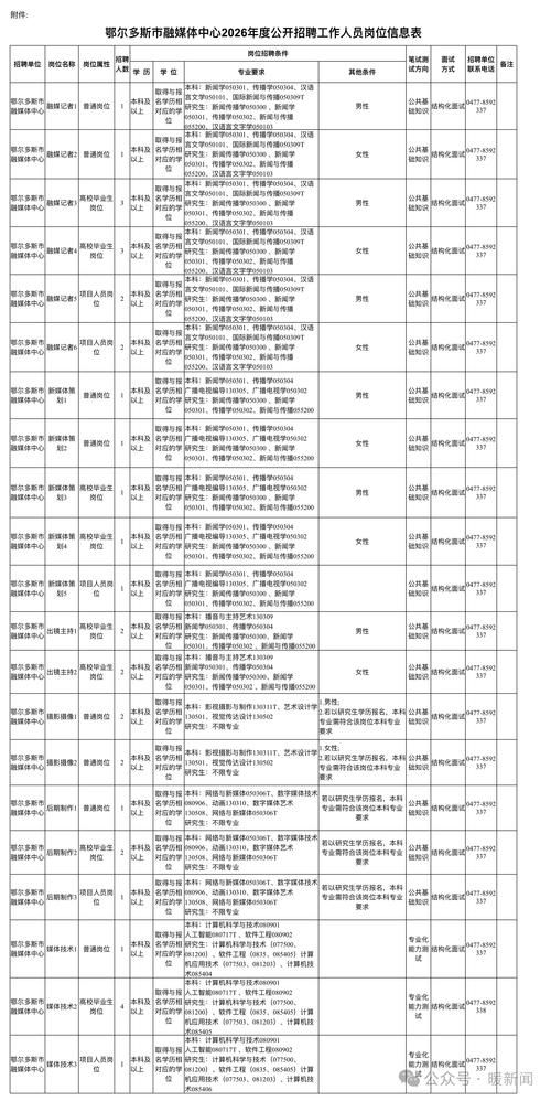 关于新疆维吾尔自治区克拉玛依市乌尔禾区最新疫情趋势:寻找同轨迹人员的信息