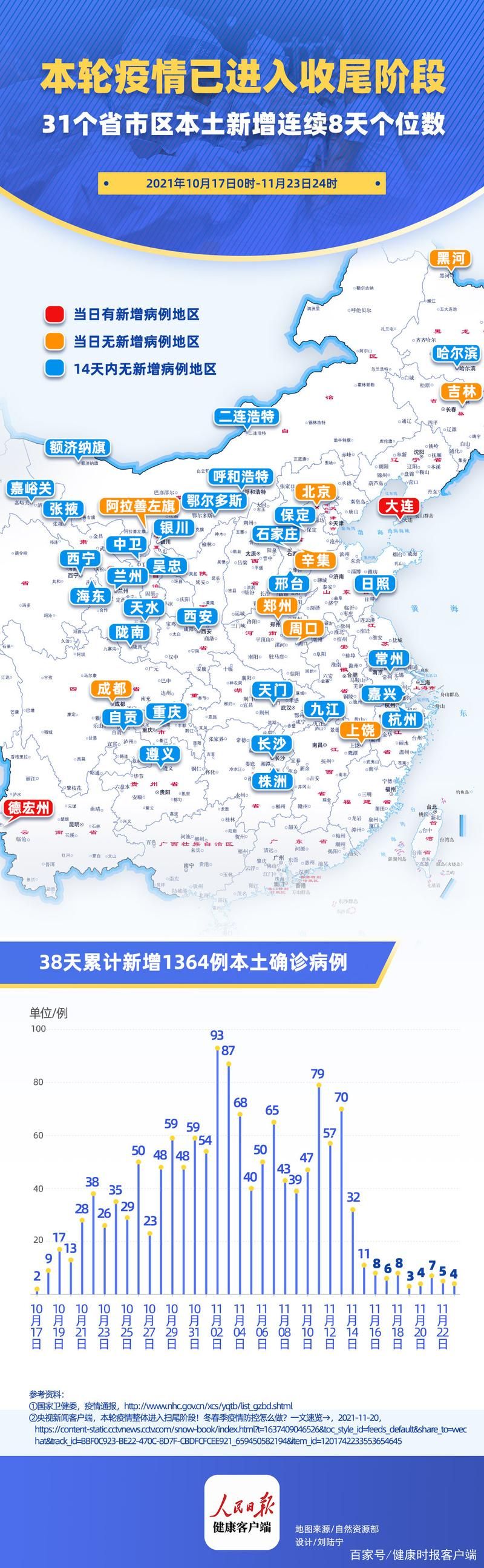近7天疫情有望近期结束/最近七天的情况