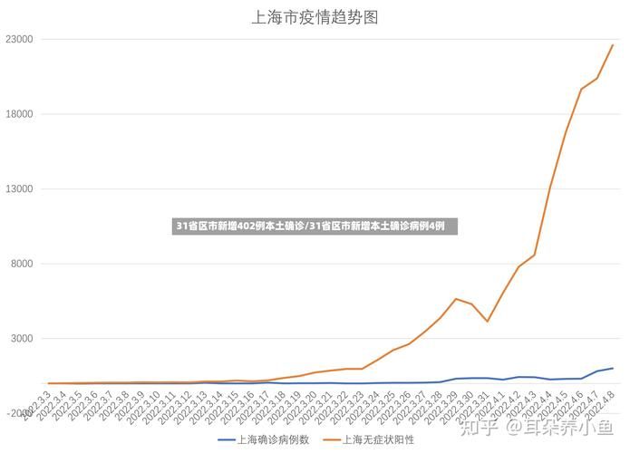 8地新增4例确诊其中本土18例_一地新增9例本土病例