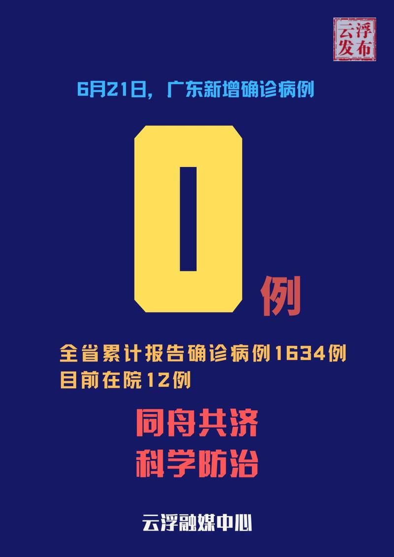 31省区市新增21例无症状感染者涉23省市/31省新增本土确诊无症状