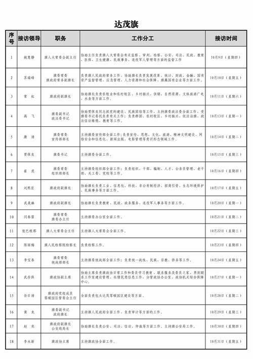 【内蒙古自治区包头市白云鄂博矿区最新通告:所有人员管控区_包头市白云鄂博政府网】