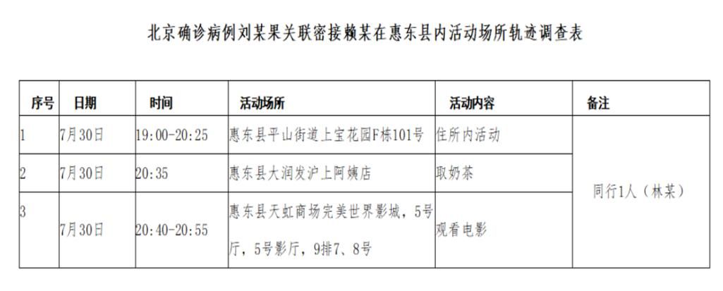 【花山区最新病例通报:寻找同轨迹人员,花山区疫情防控】