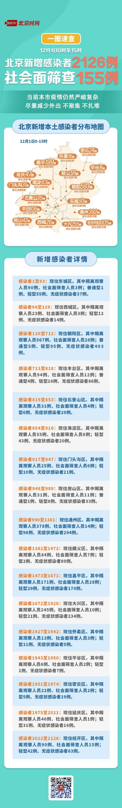 31个省份新增死亡病例28例顺庆区20例:新增死亡病例详细