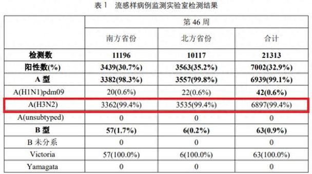 31个省份新增3例重症涉25省市_新增确诊31个省